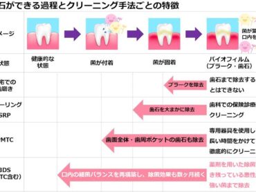 3DSについてのアイキャッチ画像