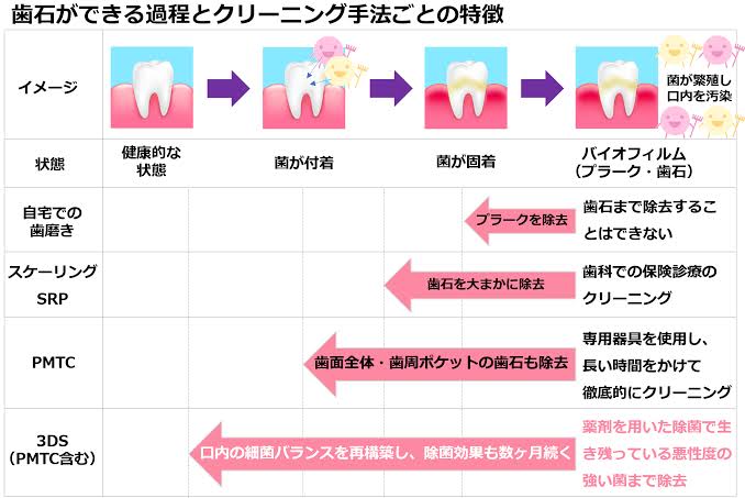 3DSについてのアイキャッチ画像